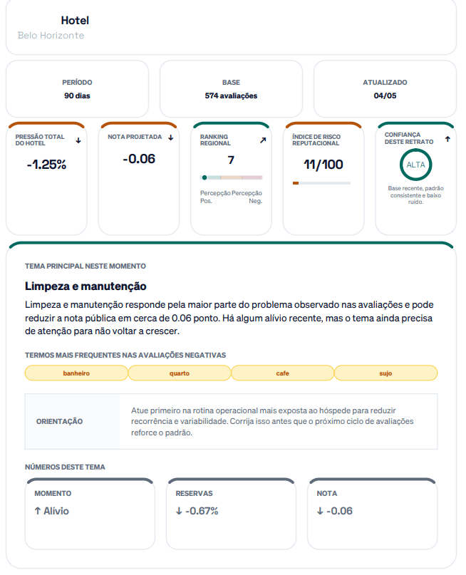 Mockup do diagnóstico gratuito em PDF da HRI