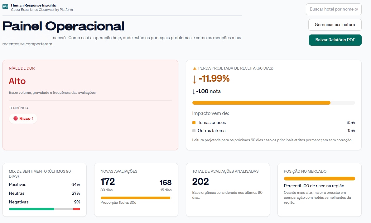 Uma leitura clara da operação atual